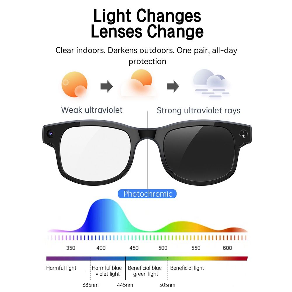 2 in 1 AIスマートグラス HD写真動画音声対応 ブル - Smart Glasses Lens のレビューと価格